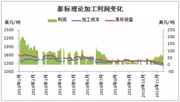 报盘纠结 东南亚天然橡胶工厂面临窘境