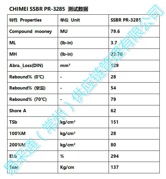 镇江奇美3285